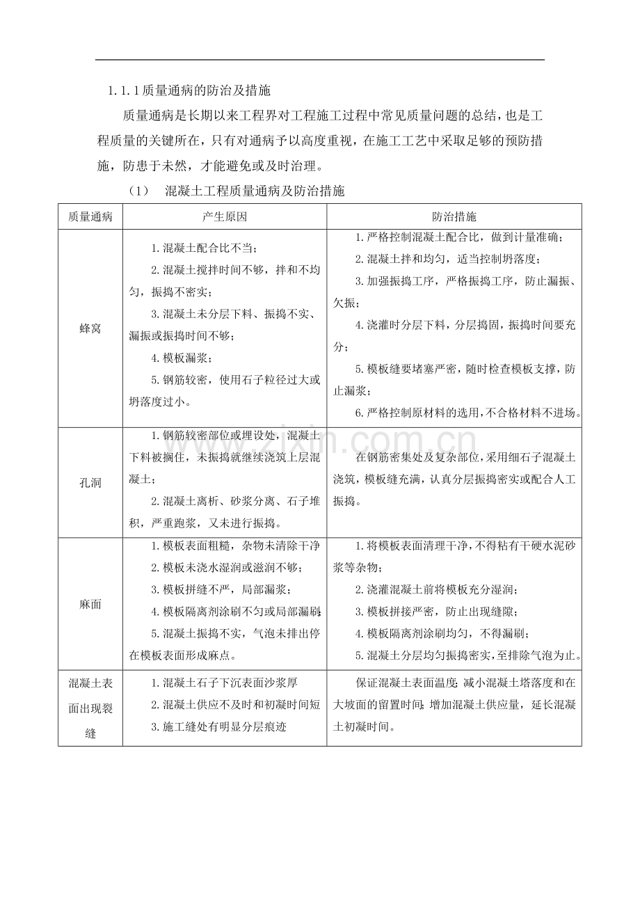 质量通病的防治及措施.docx_第1页