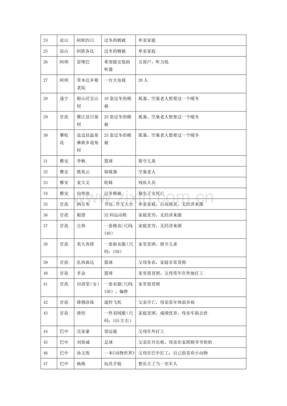 百个小心愿-等你来接力.docx_第2页