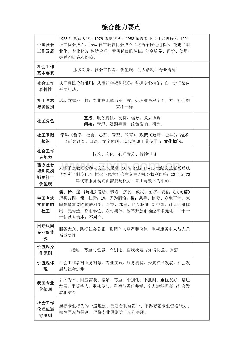 2023年社会工作师中级综合能力要点.doc_第1页