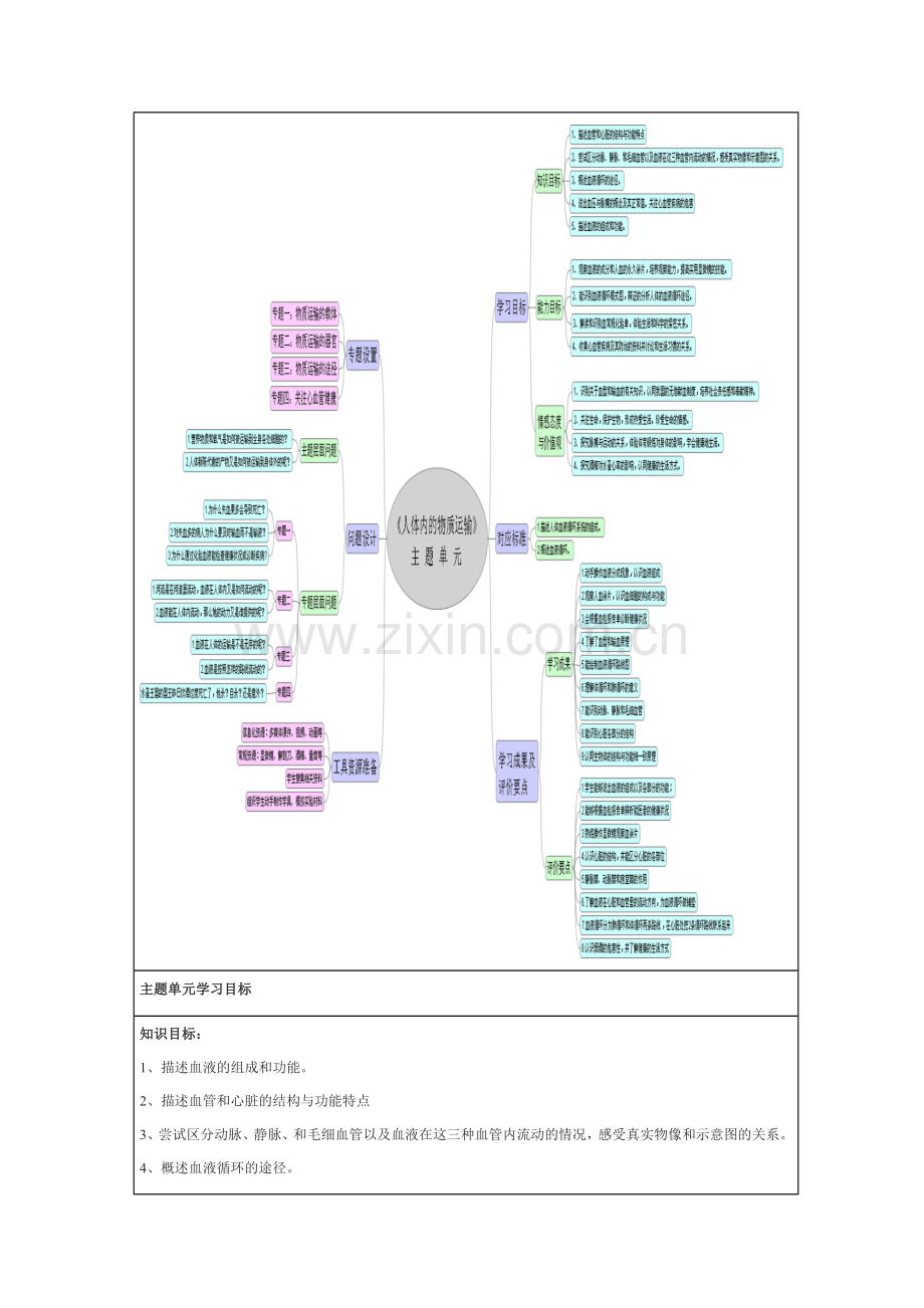 人体内的物质运输主题单元教学设计模板.doc_第2页