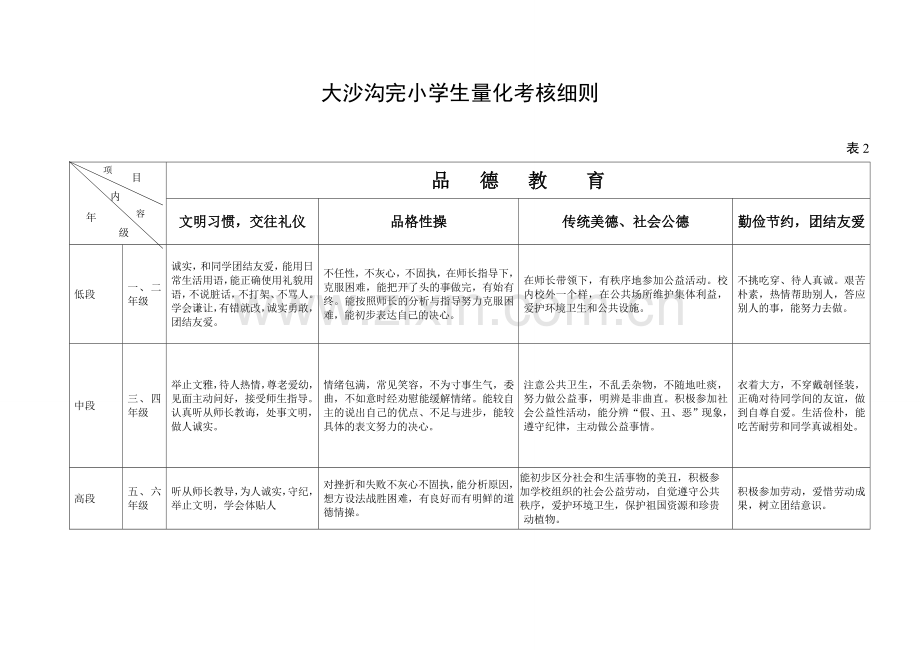 小学生分层递进德育目标一览表.doc_第2页