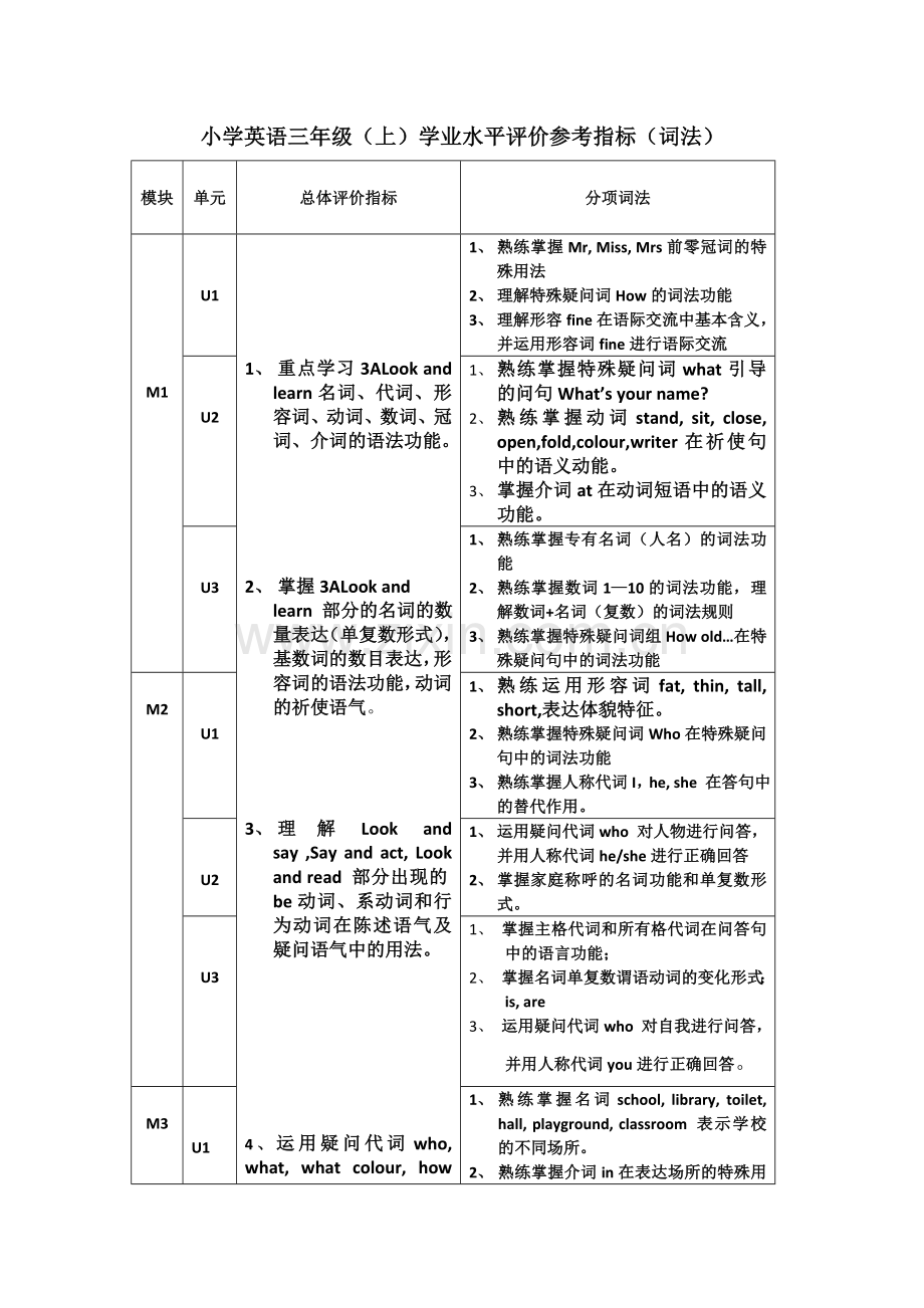 提升中小学教师学业评价能力的实践研究（三年级）.doc_第2页