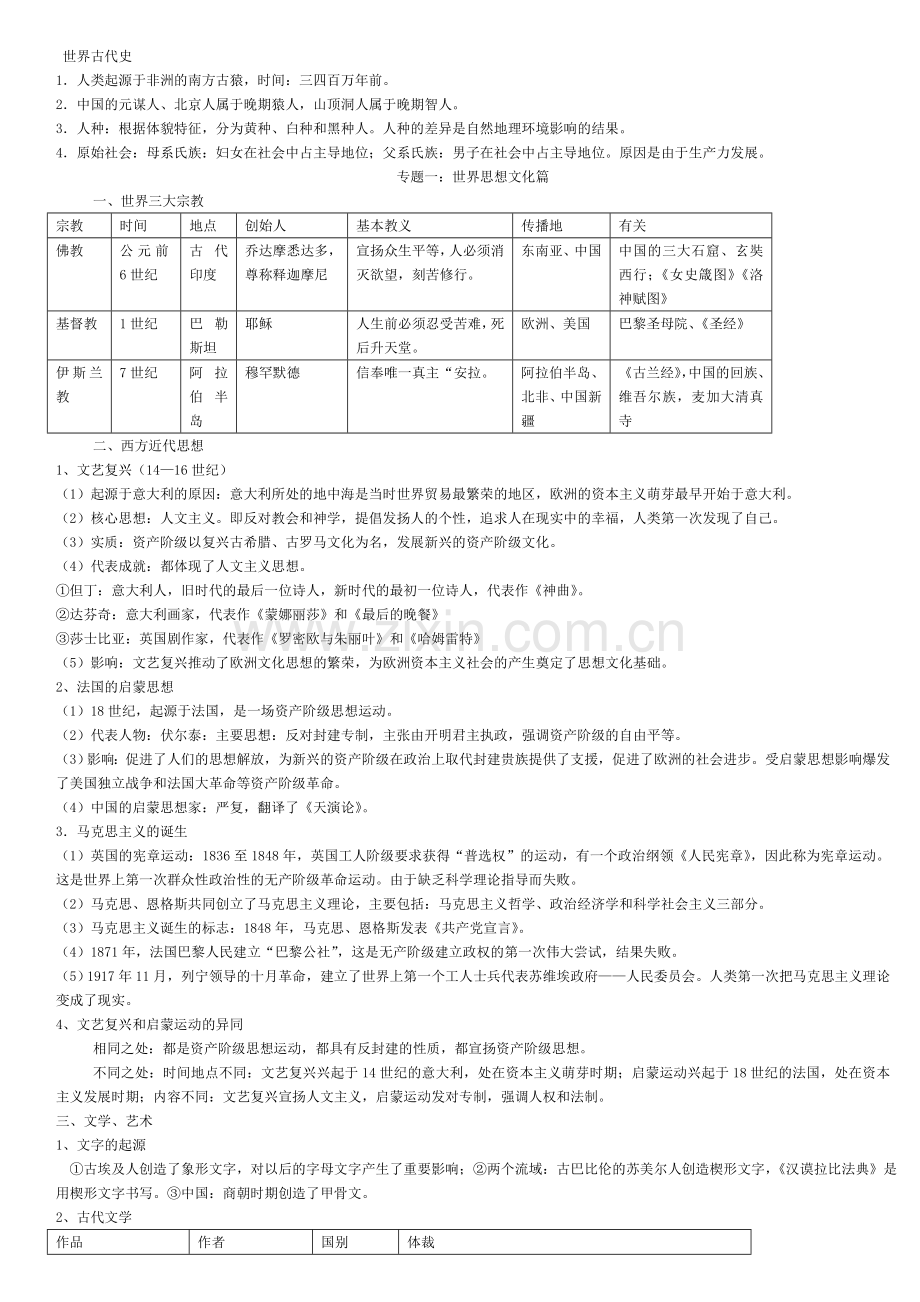 历史提纲复习方略.doc_第1页