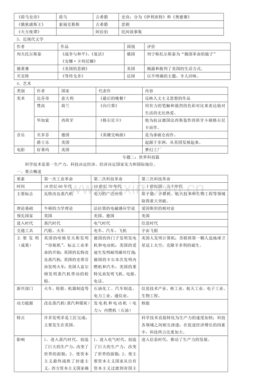 历史提纲复习方略.doc_第2页