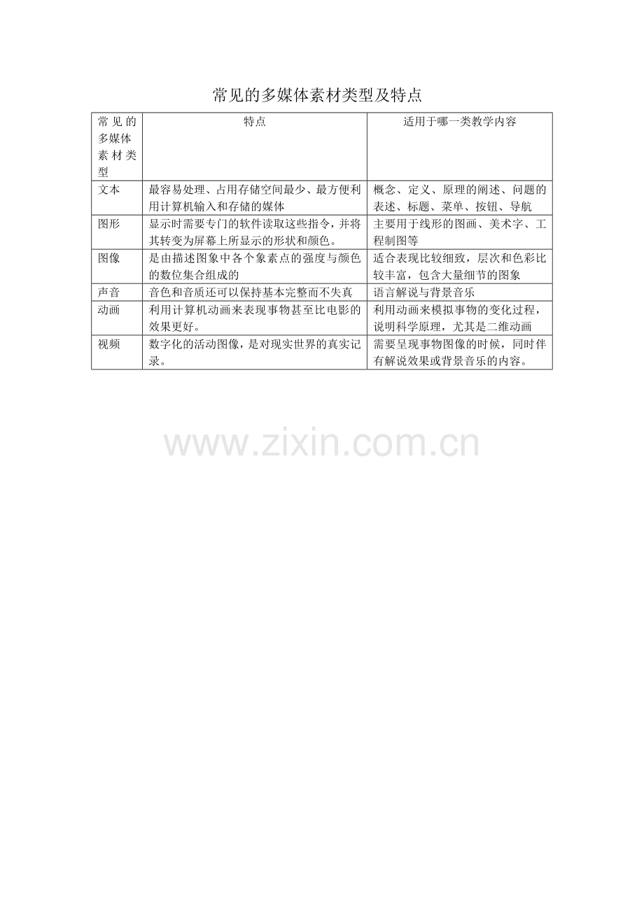 常见的多媒体.doc_第1页