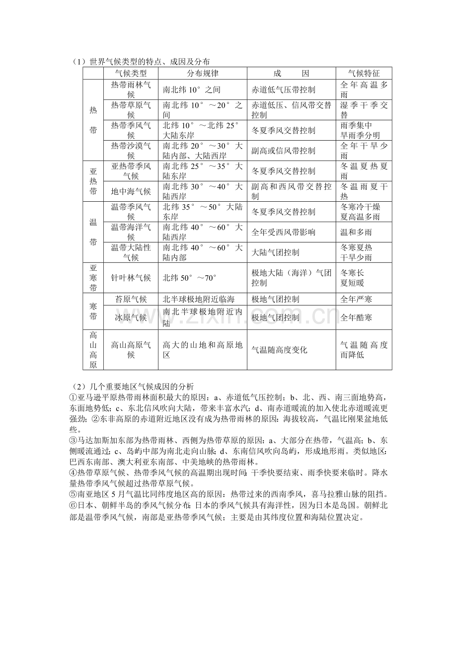（第9讲气候的形成和变化）.doc_第2页