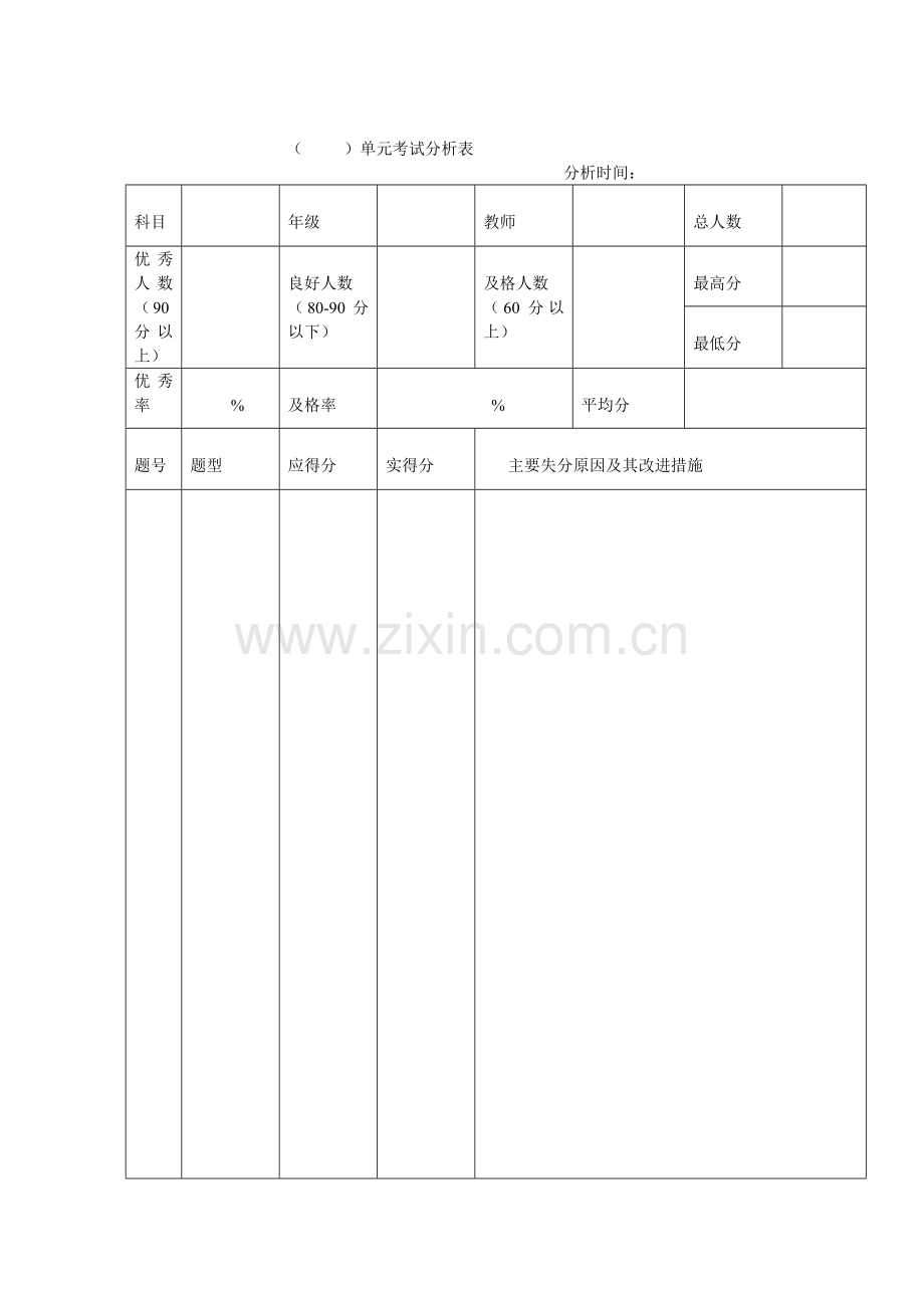 单元考试分析表模块.doc_第1页