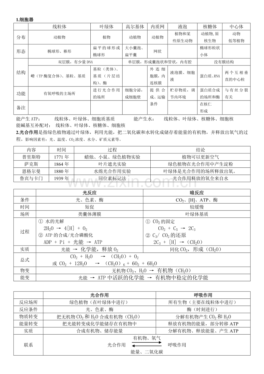 学考常见考点.doc_第1页