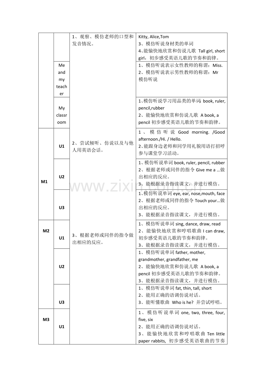 提升中小学教师学业评价能力的实践研究（1A）.docx_第2页