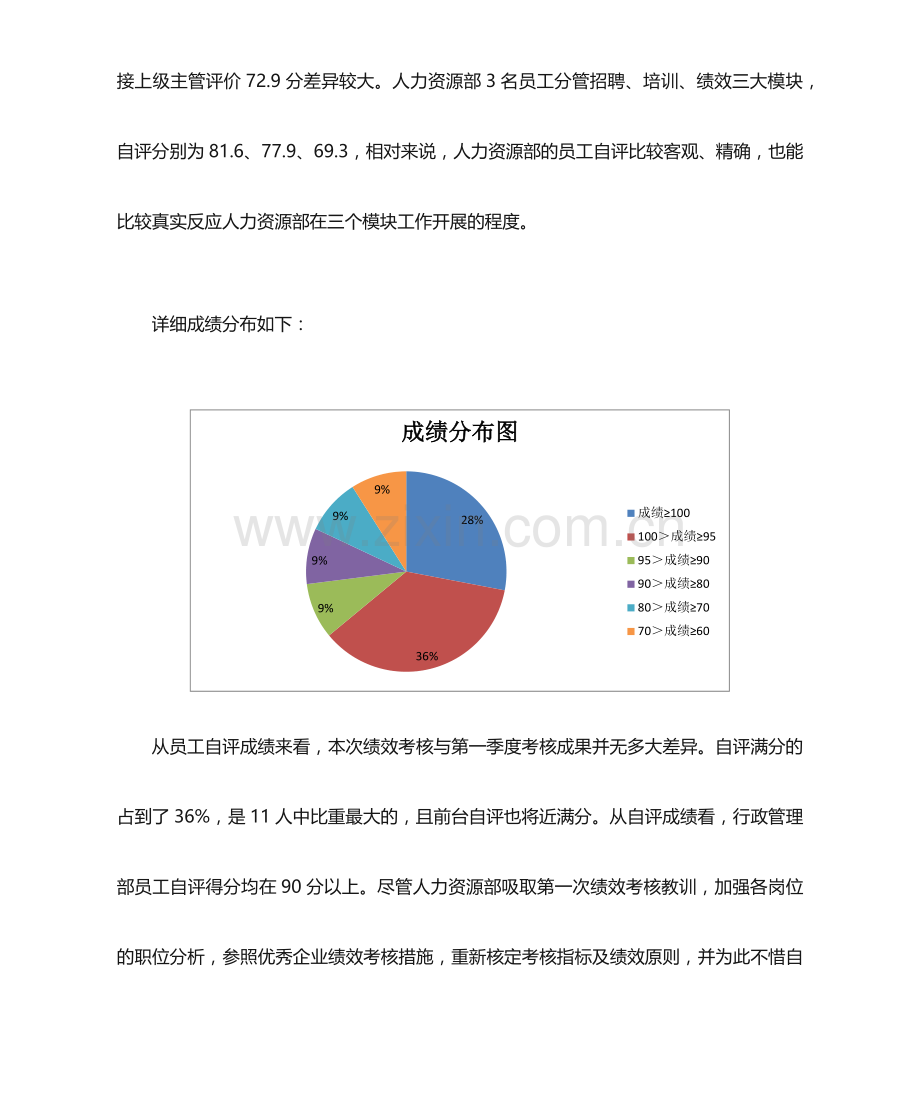 绩效分析报告.docx_第2页