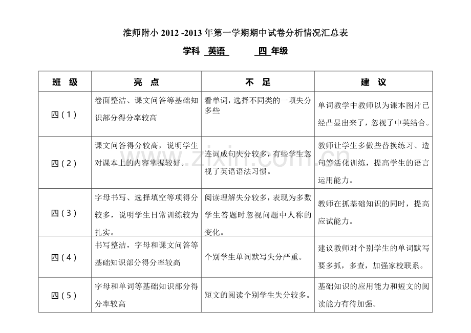 四年级试卷检查表.doc_第1页