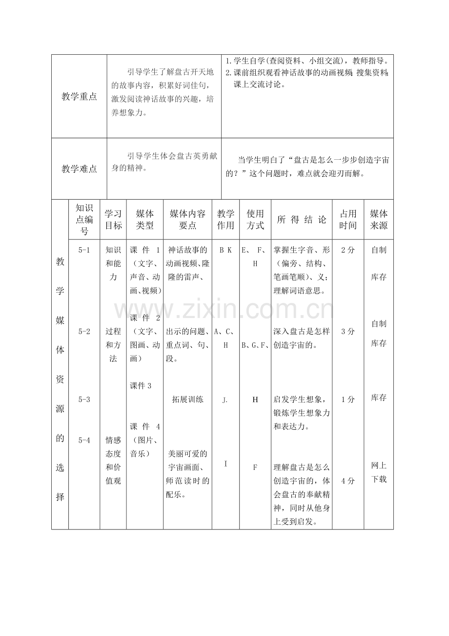 盘古开天地----课堂教学设计表.doc_第2页
