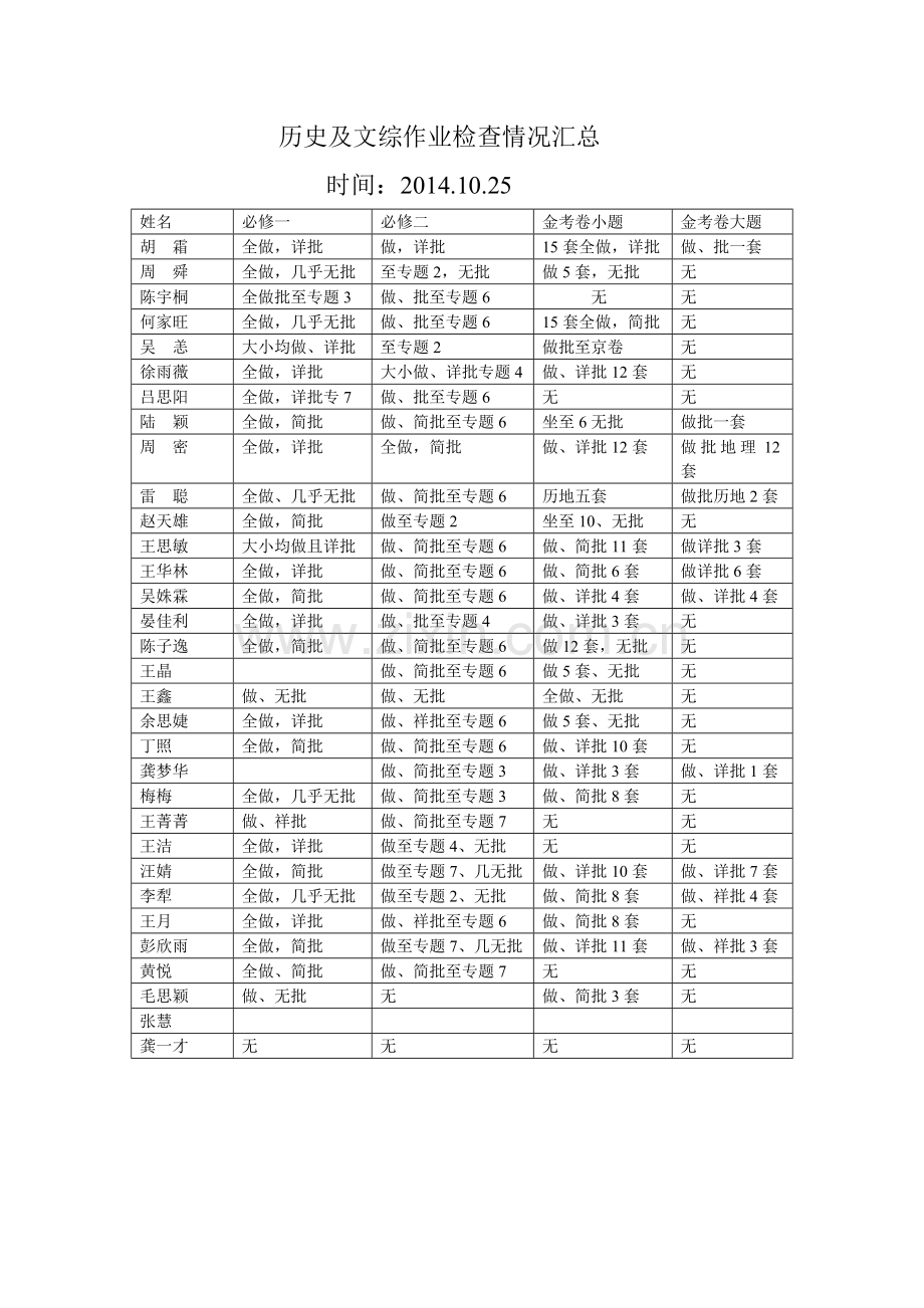 历史及文综作业检查情况汇总.doc_第1页