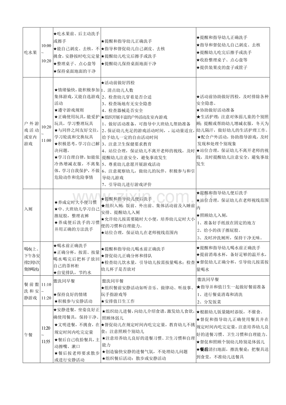 幼儿园幼儿及保教人员常规要求.doc_第2页