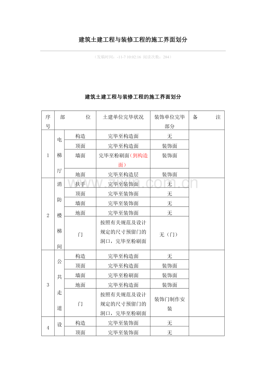 建筑土建工程与装修工程的施工界面划分.doc_第1页