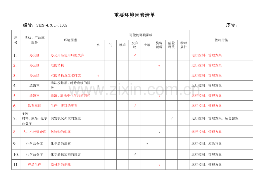 重要环境因素清单(一)三标控制文件ISO环境管理体系文件.doc_第1页
