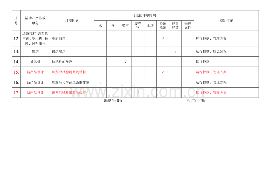 重要环境因素清单(一)三标控制文件ISO环境管理体系文件.doc_第2页