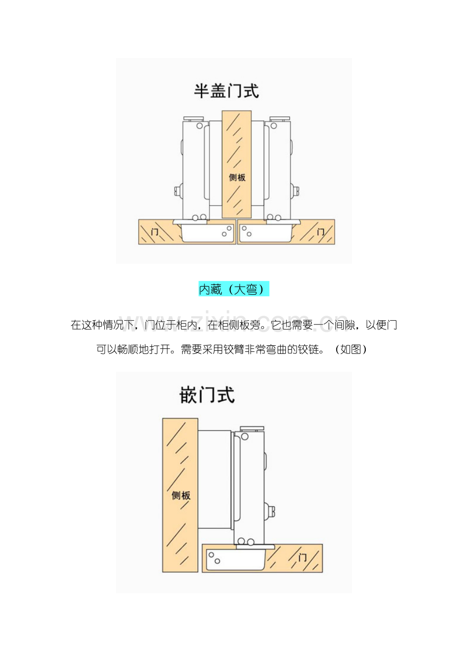 铰链(大弯、中弯、直铰)的区别.doc_第2页