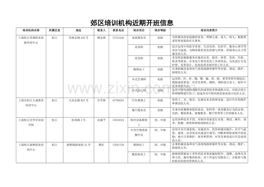郊区培训机构近期开班信息.doc_第1页