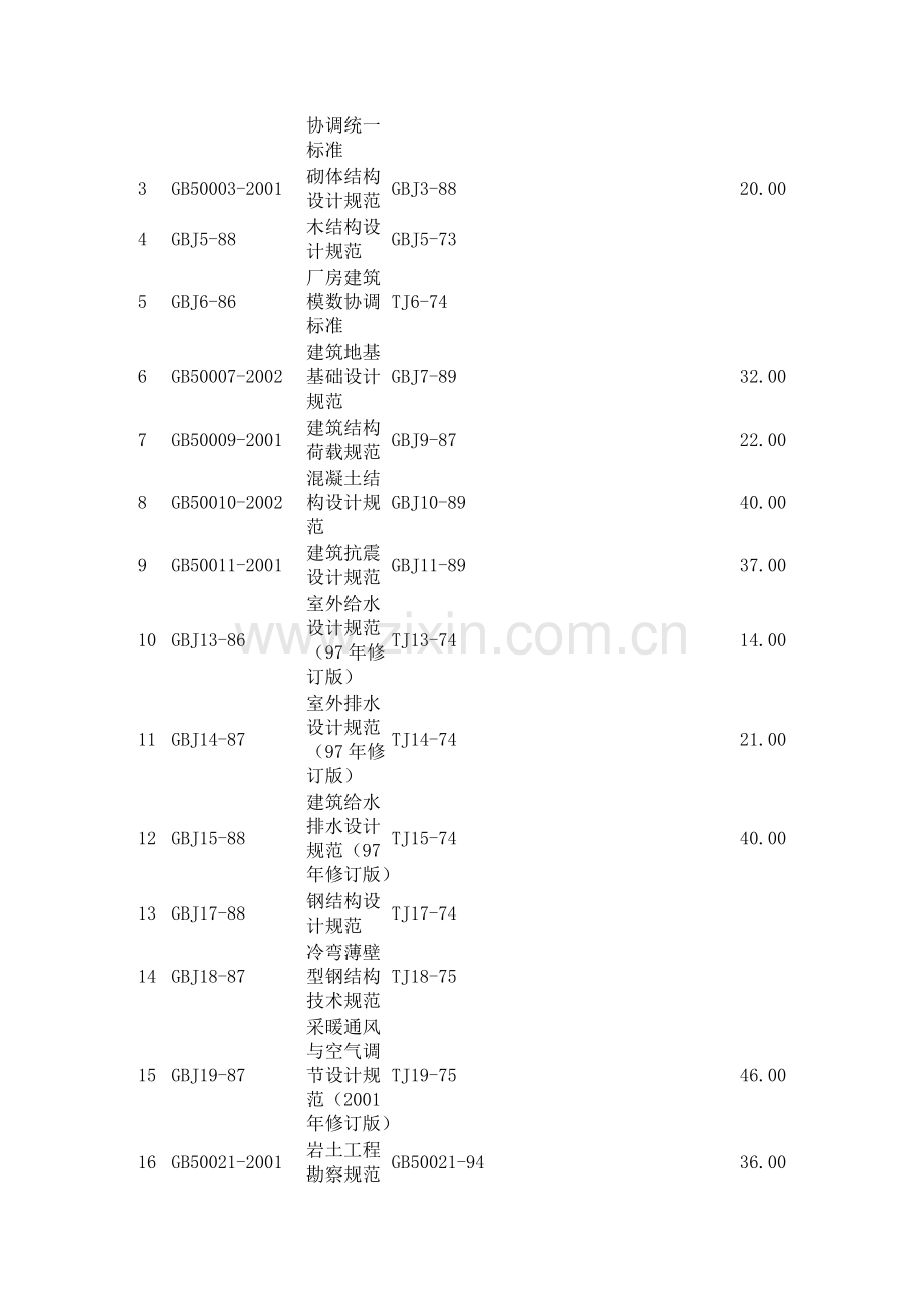 隧道喷射砼根据工艺流程一般分干喷及作废标准清单.doc_第2页