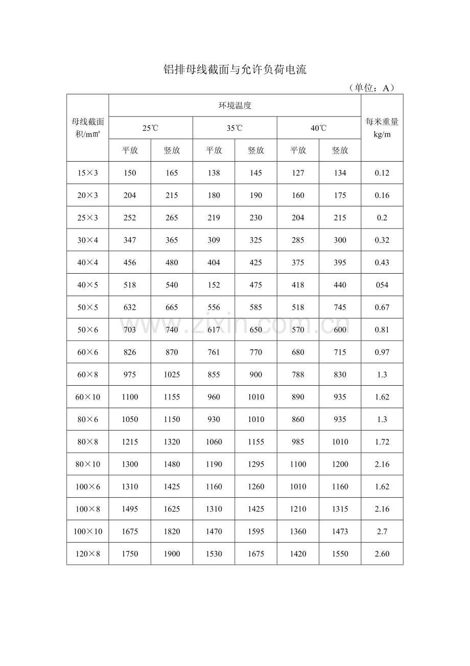 铝排母线截面与允许负荷电流.doc_第1页