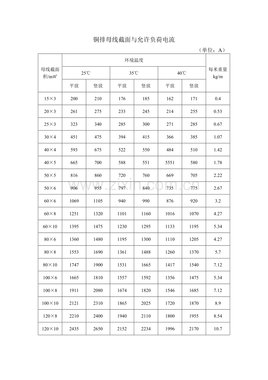 铝排母线截面与允许负荷电流.doc_第2页