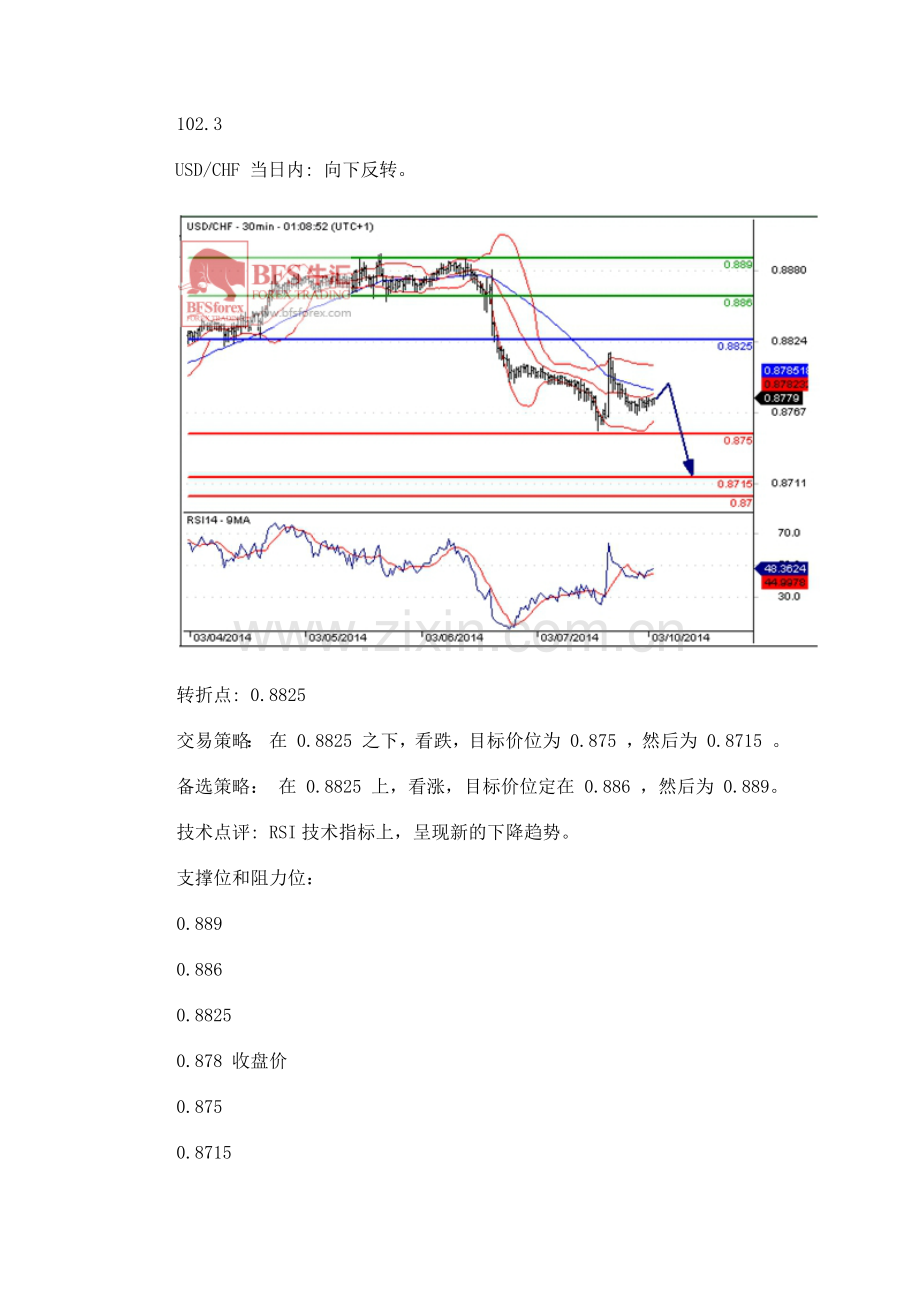 【外汇数据】BFS牛汇：美元兑日元日内转折点位于102.8.docx_第2页