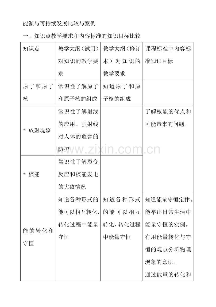 能源与可持续发展比较与案例分4析.doc_第1页