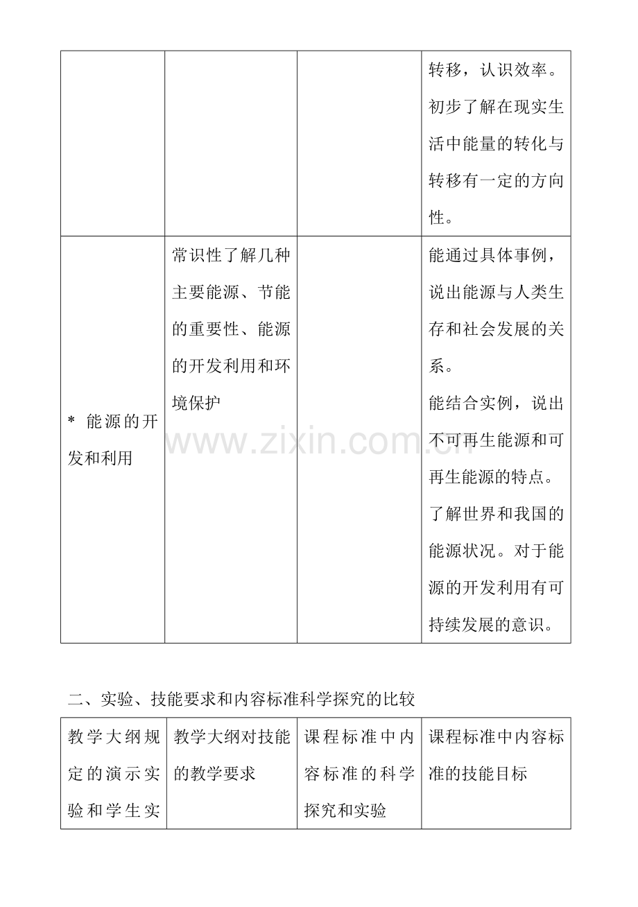 能源与可持续发展比较与案例分4析.doc_第2页