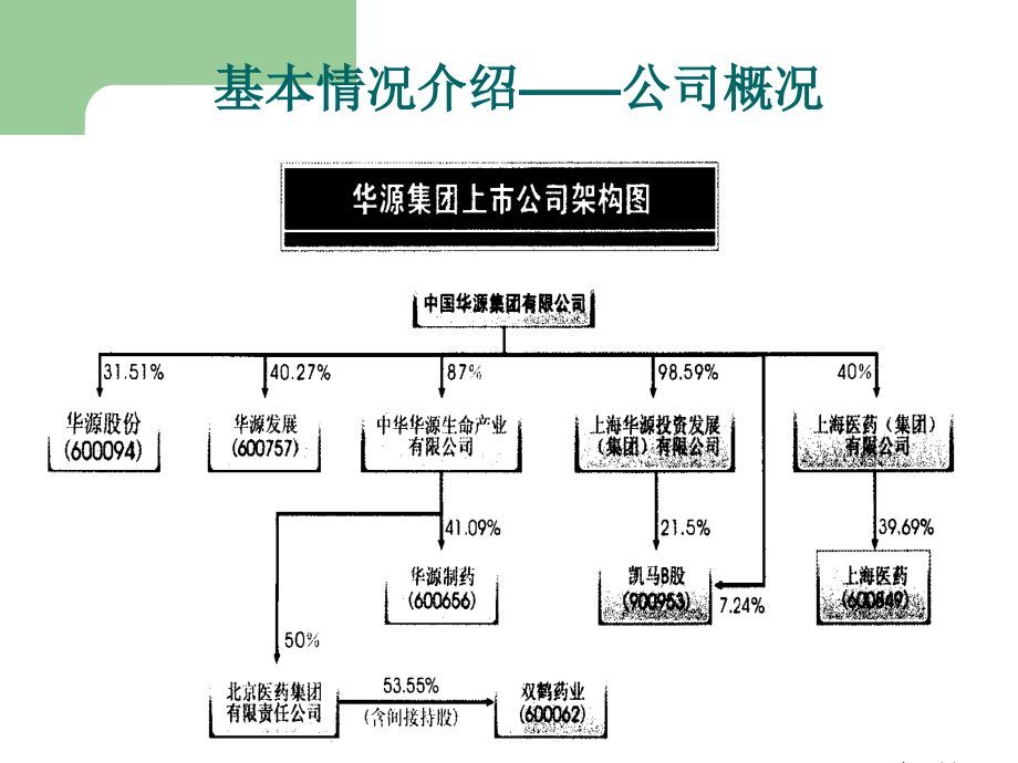 债务重组案例分析.ppt_第2页