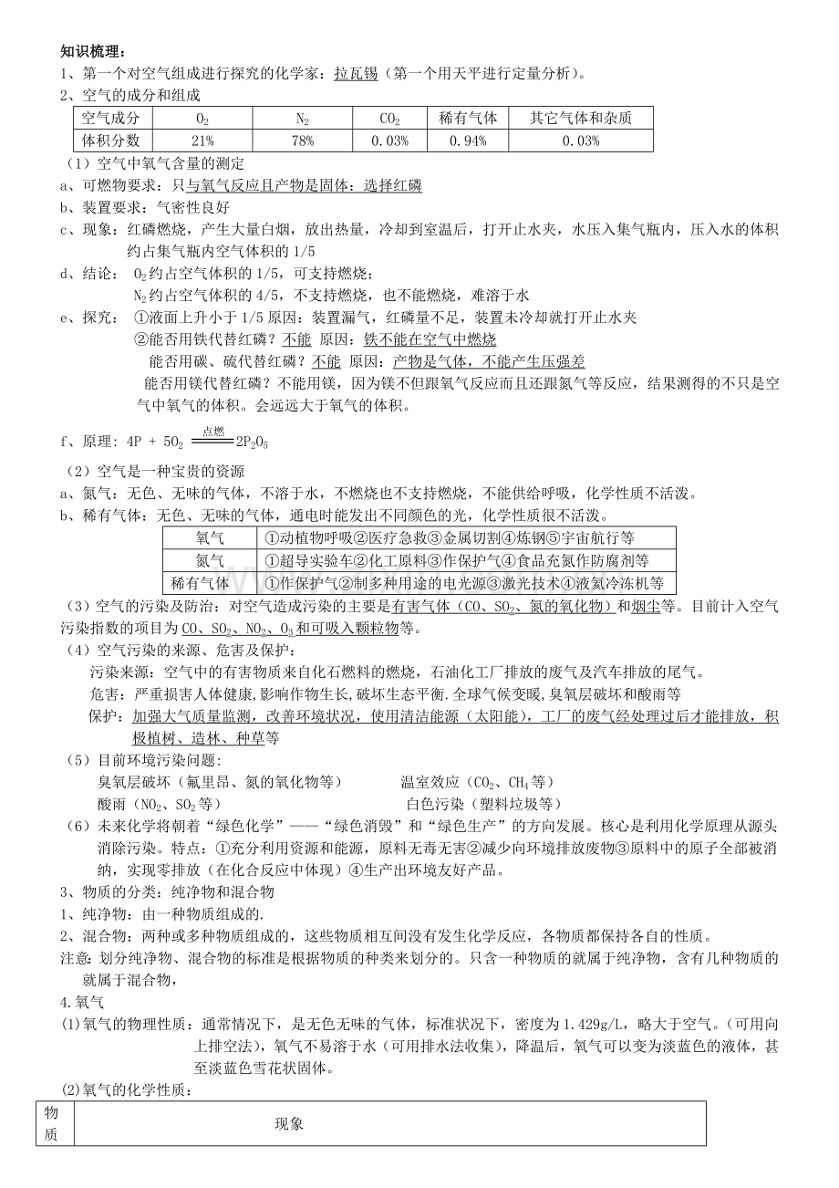 我们周围的空气知识点总结、分节练习题及章末测试题.doc_第2页