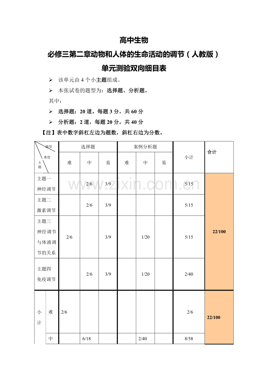 单元测验双向细目表 (12).doc_第1页