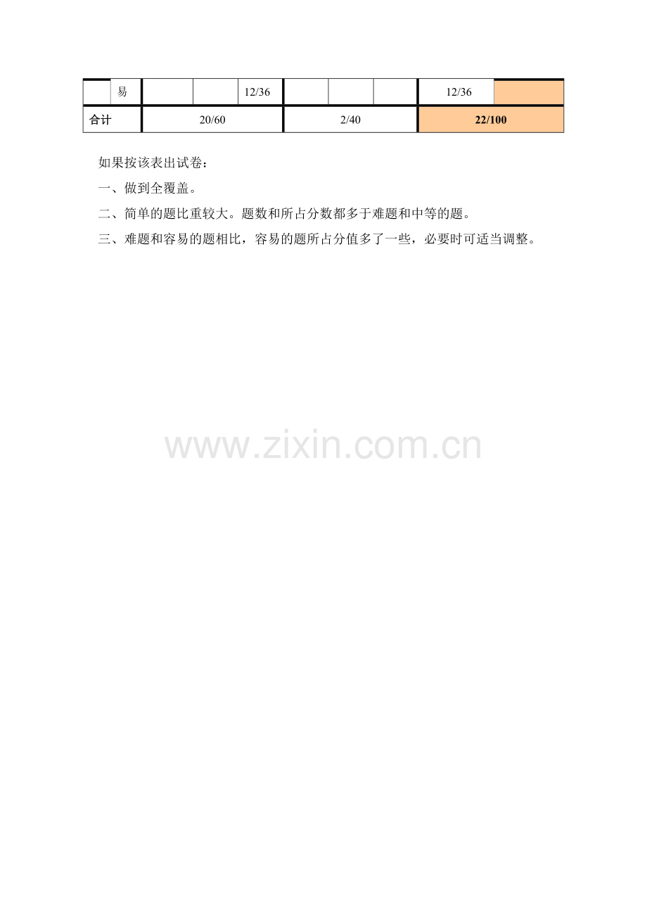 单元测验双向细目表 (12).doc_第2页