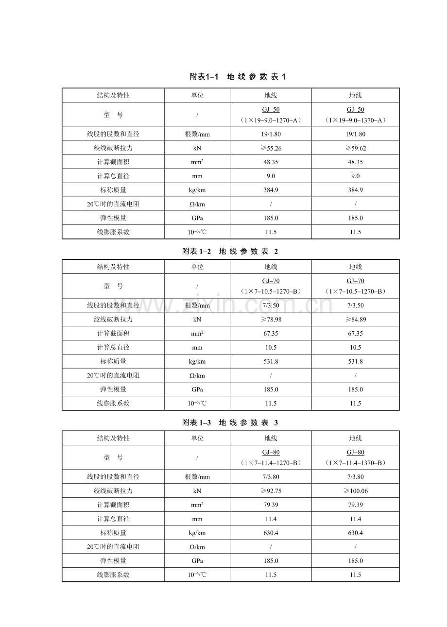 光缆范本使用说明及参数.doc_第2页