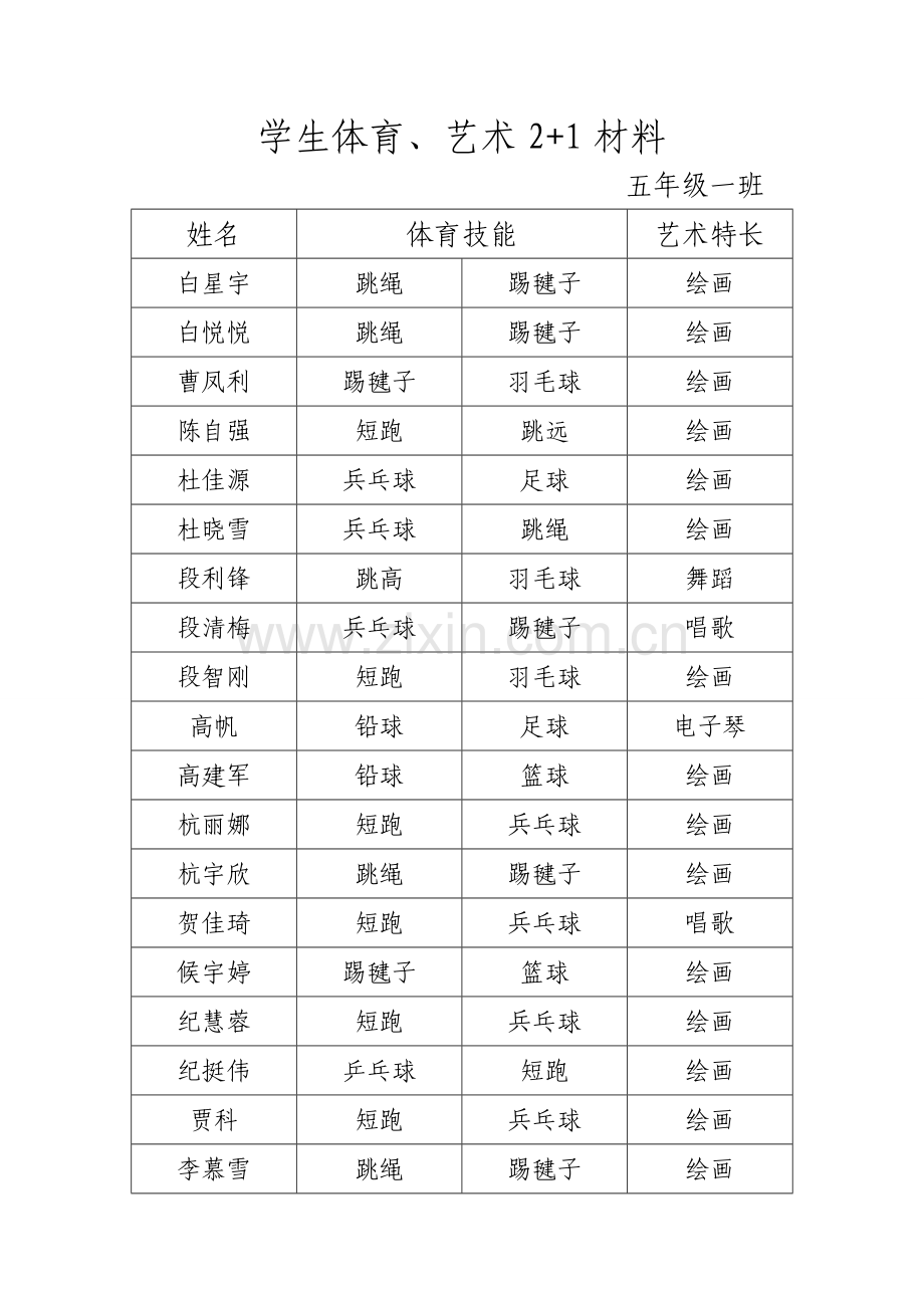 体育、艺2+1.doc_第1页