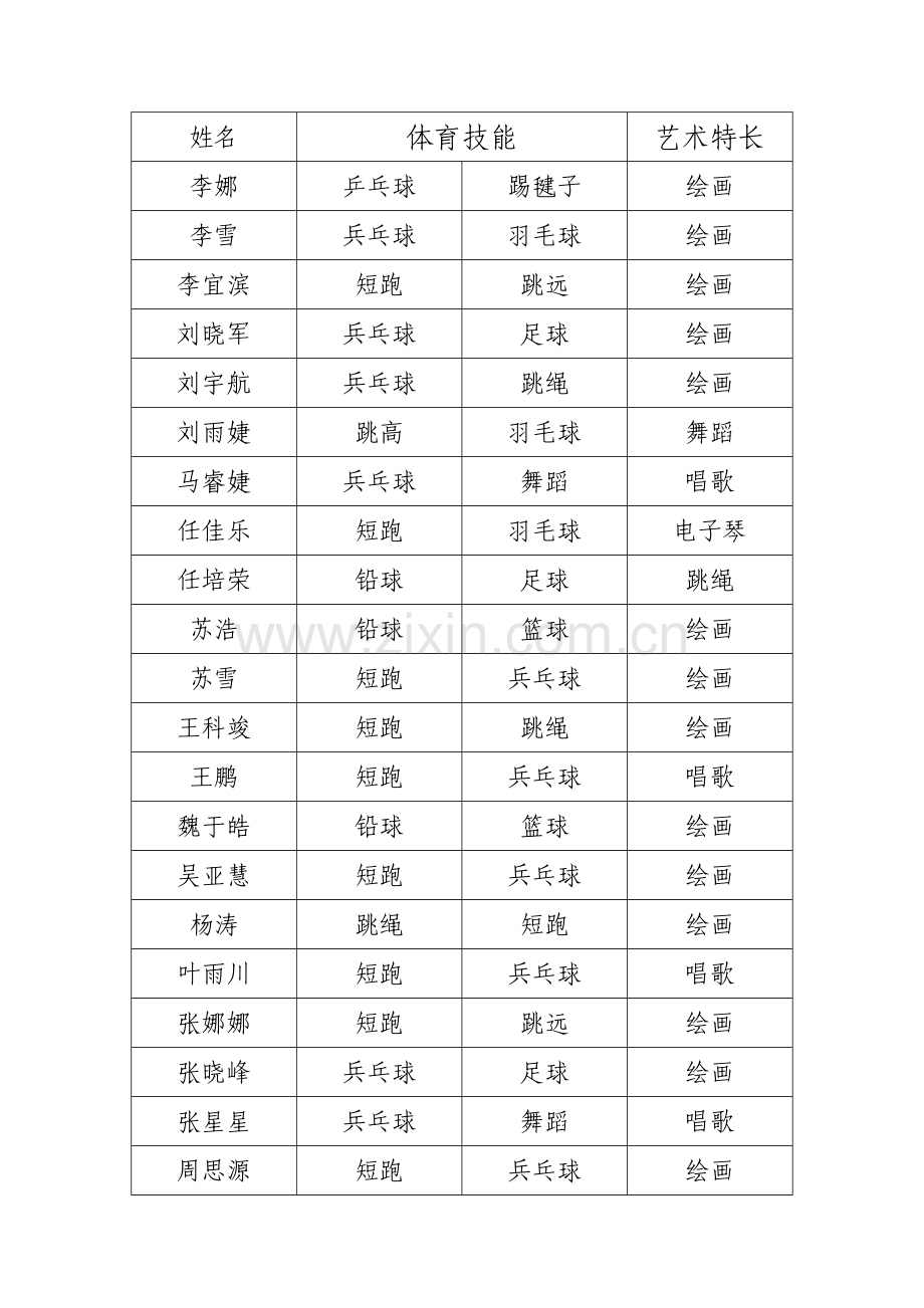 体育、艺2+1.doc_第2页