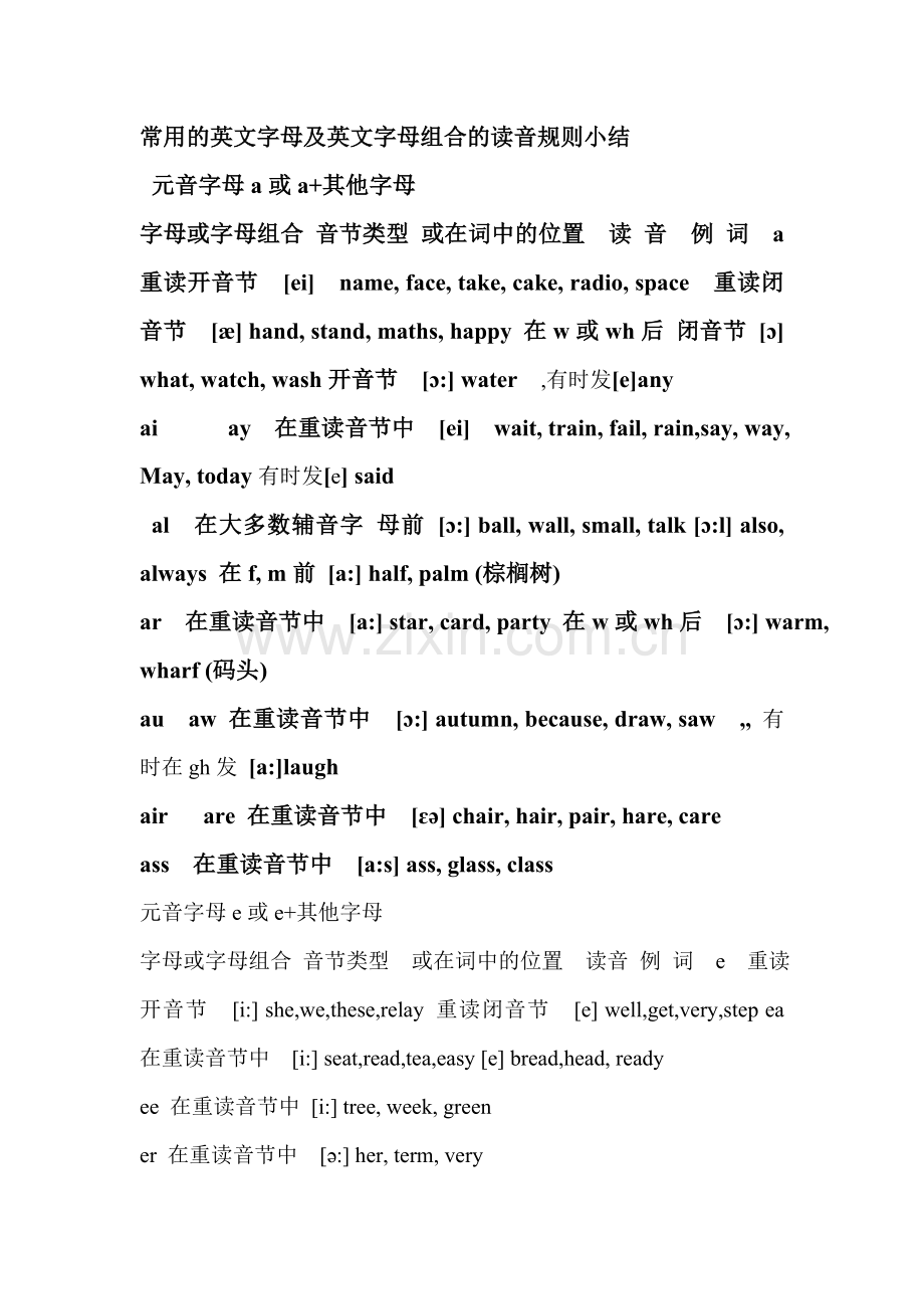 常用的英文字母及英文字母组合的读音规则小结.doc_第1页