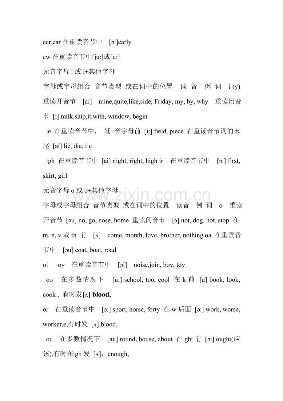 常用的英文字母及英文字母组合的读音规则小结.doc_第2页