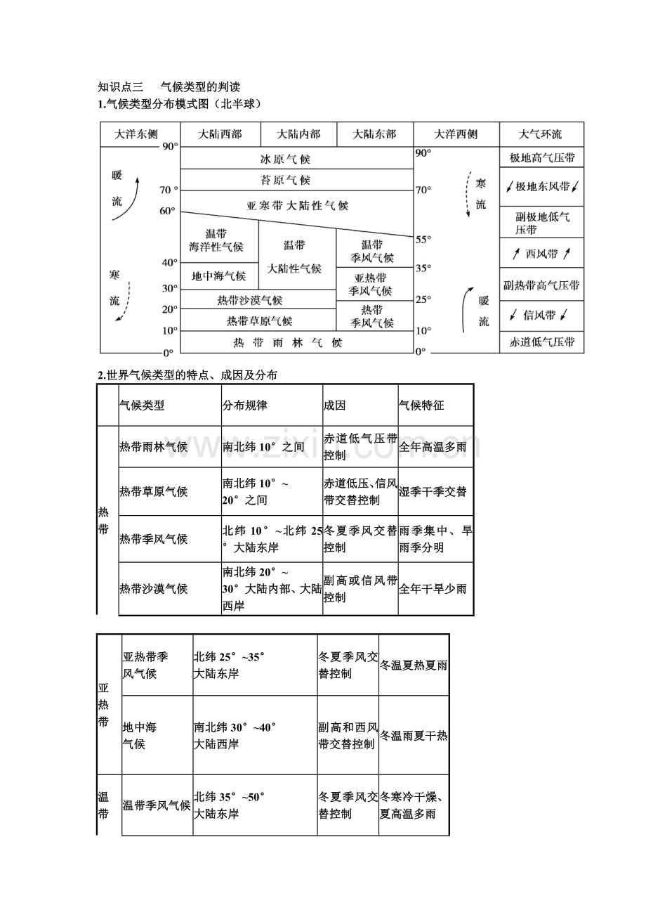知识点三---气候类型的判读.doc_第1页