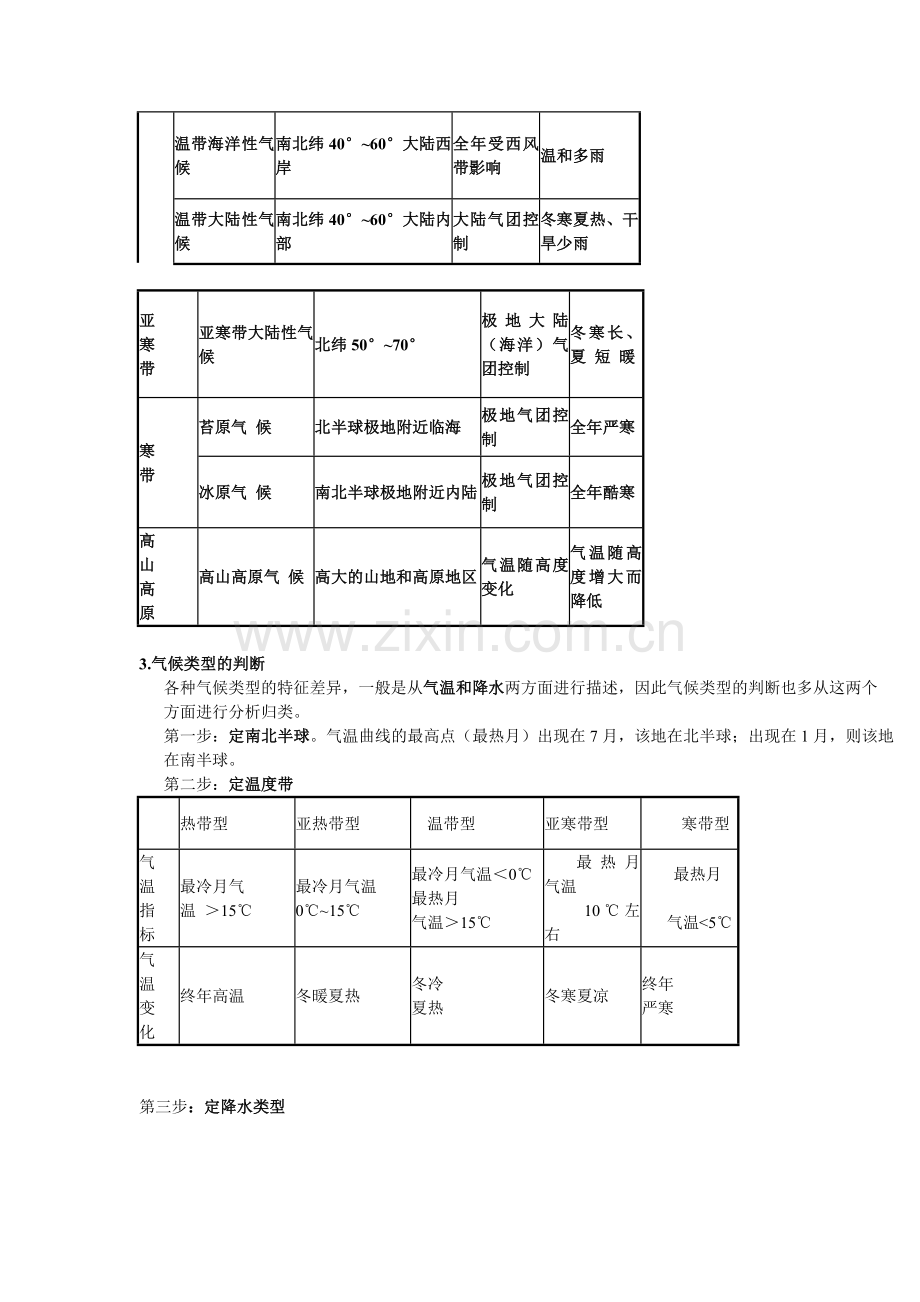 知识点三---气候类型的判读.doc_第2页
