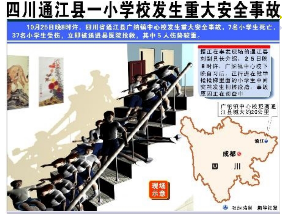 安全在心中.ppt_第2页