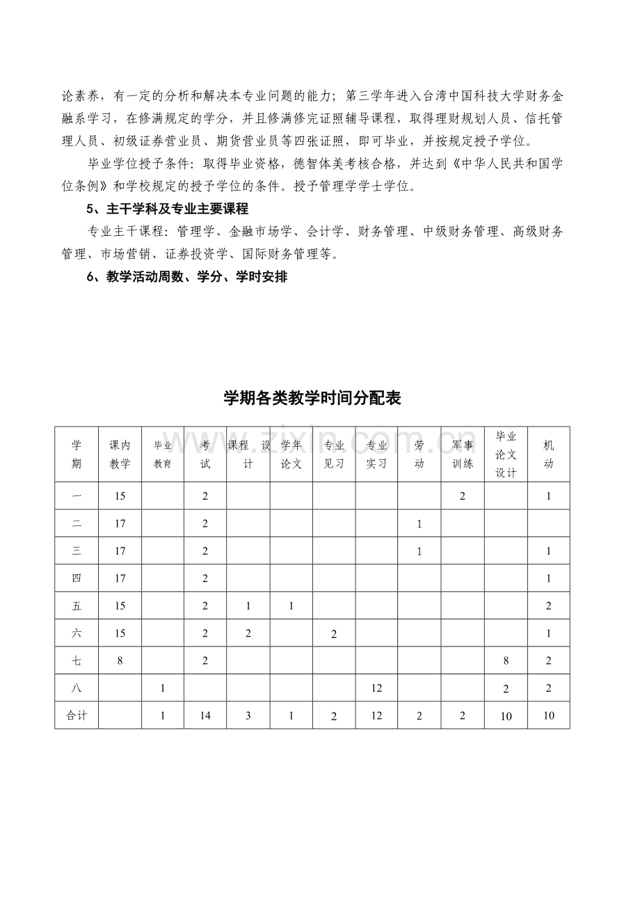 对台合作培养方案.doc_第2页