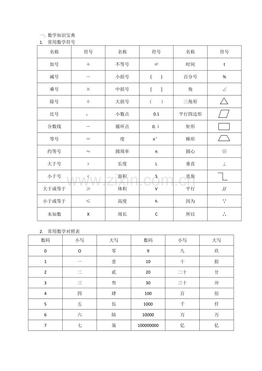 数学知识宝典1.doc_第1页