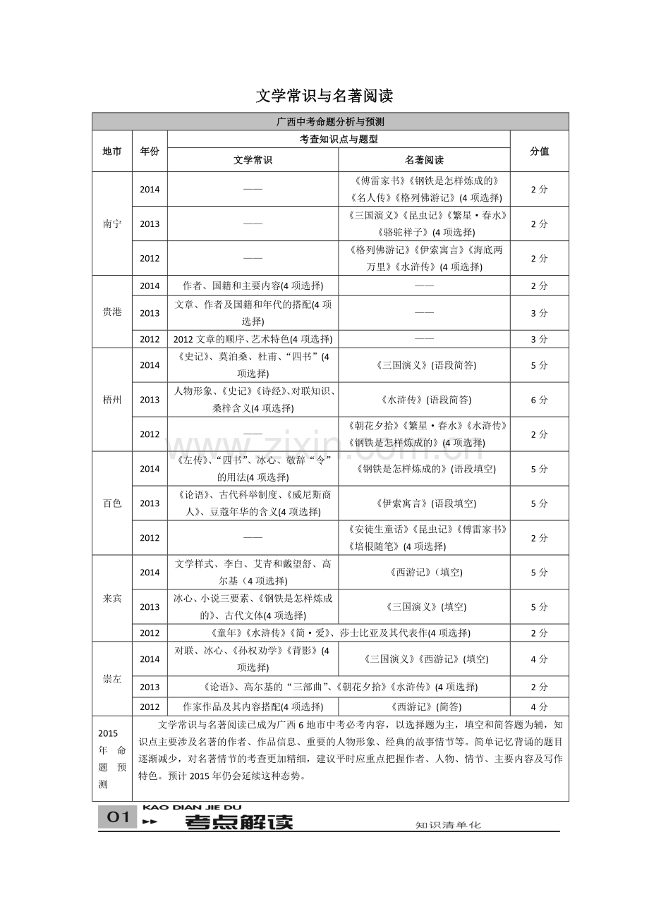 （备战2015中考）（广西人教版）文学常识与名著阅读考点解析.doc_第1页
