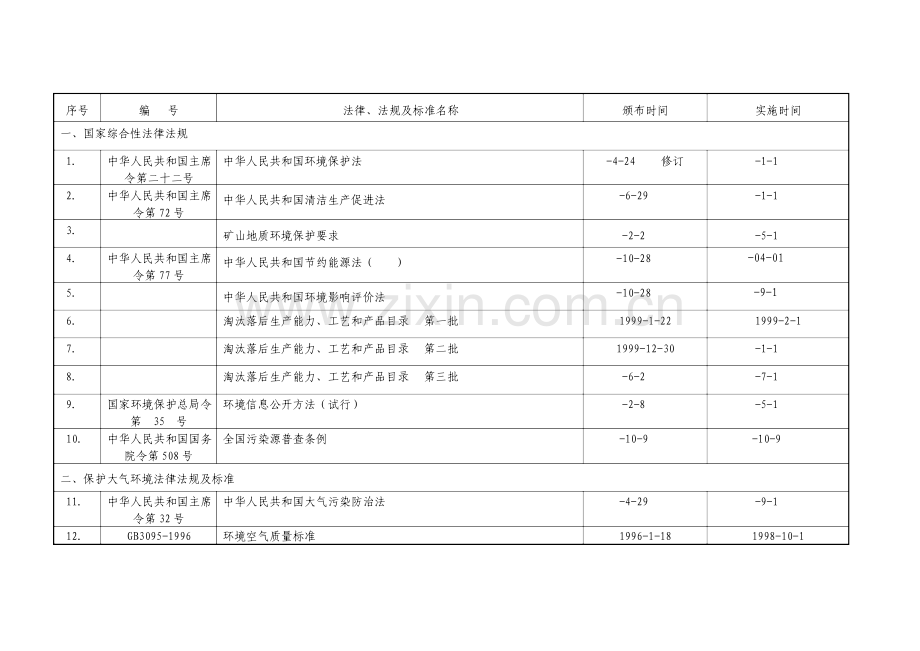 环境法律法规清单.doc_第1页