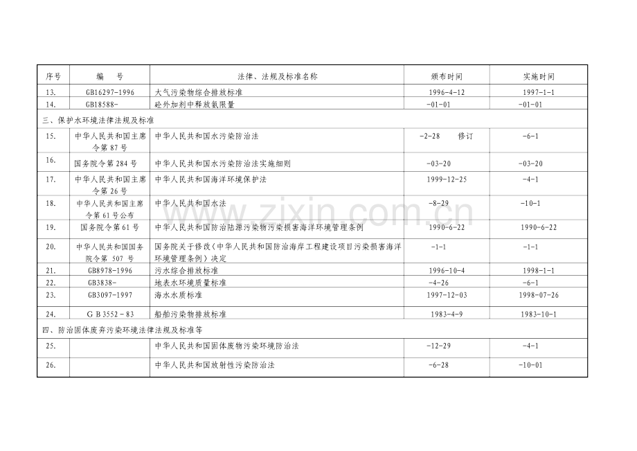 环境法律法规清单.doc_第2页