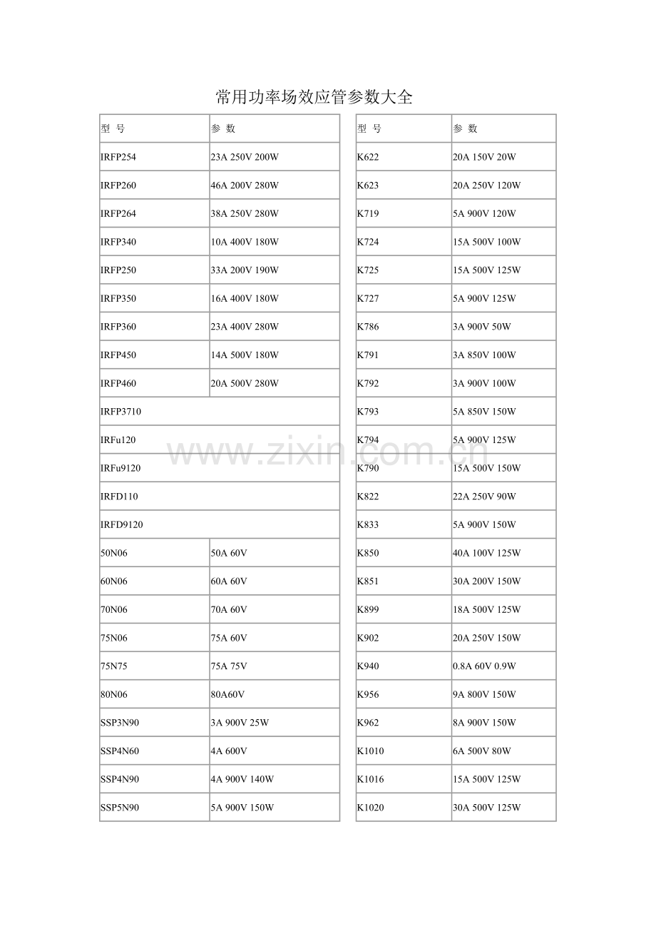 常用功率场效应管参数大全.doc_第1页