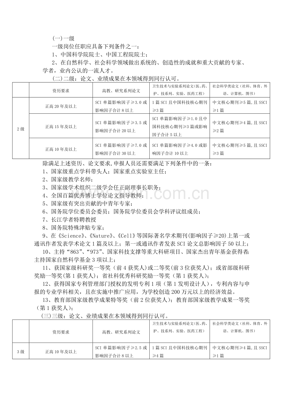 大学专业技术人员岗位设置与聘任管理办法.doc_第2页