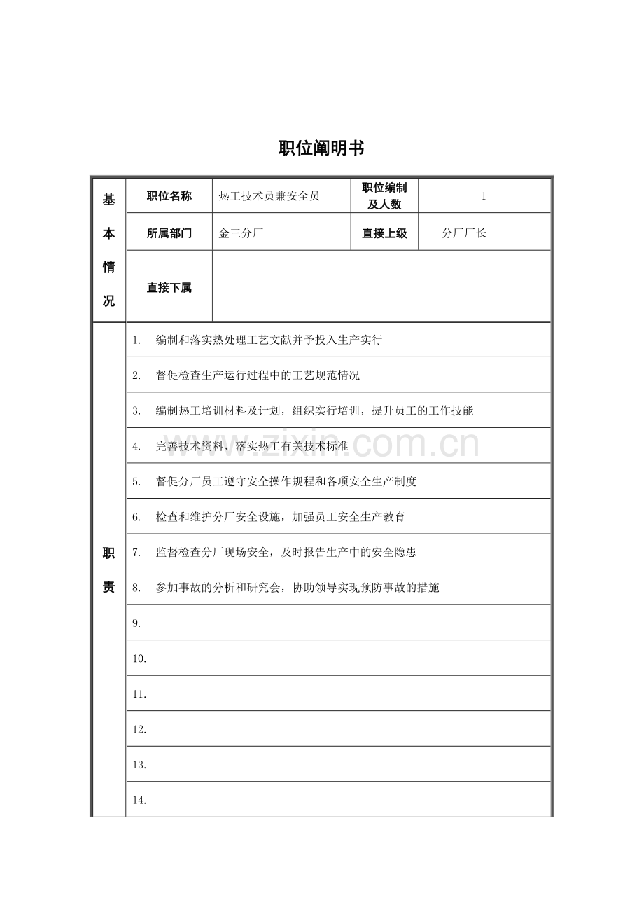 2024年热工技术员兼安全员岗位说明书.doc_第1页