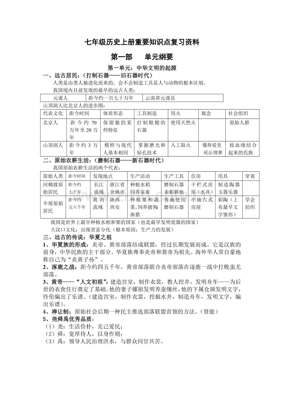 七年级历史上册重要知识点复习资料.doc_第1页
